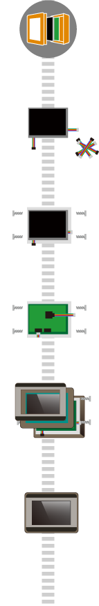 quality-product-line-b